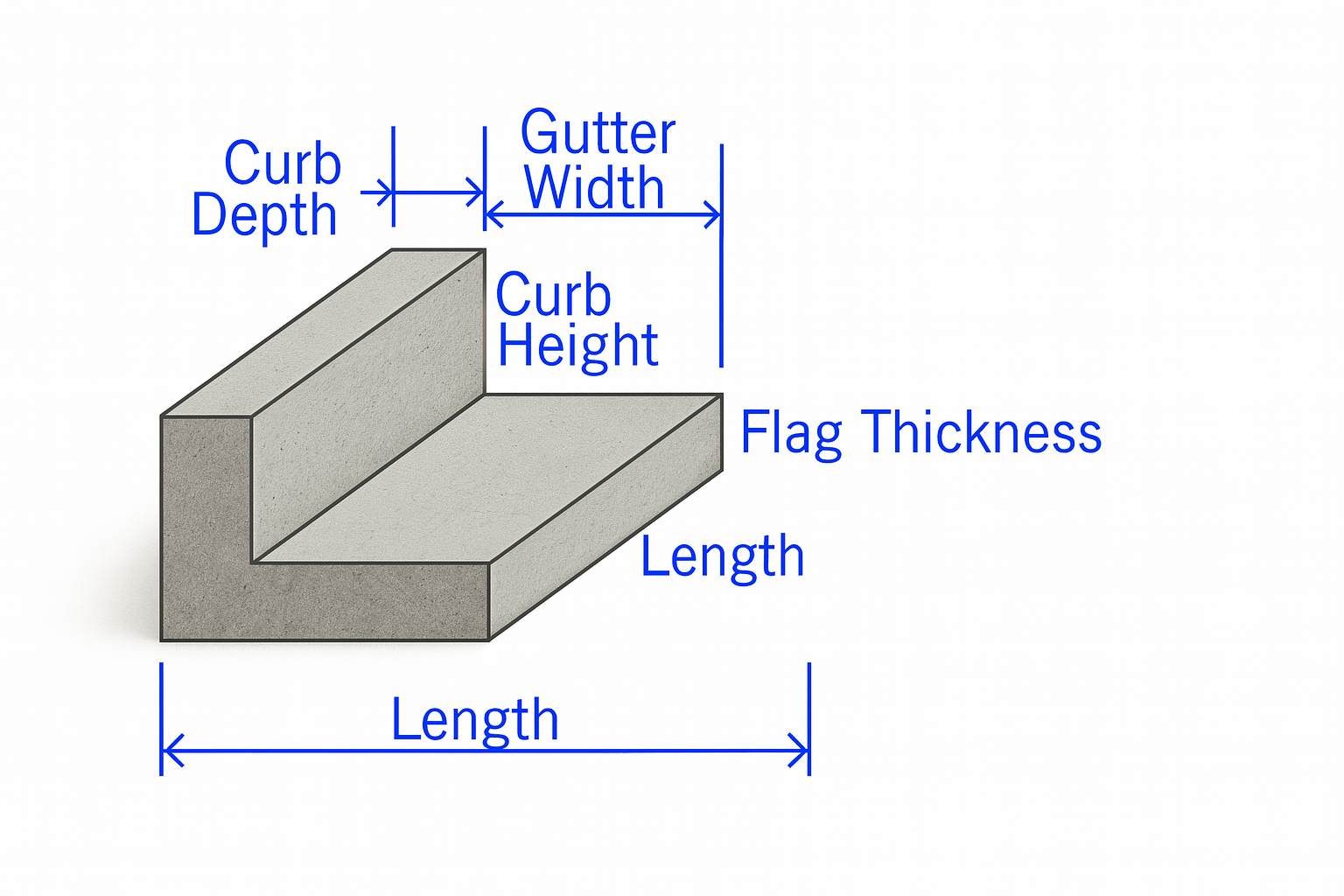 Curb and Gutter Diagram